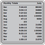 Monthly Totals Screenshot